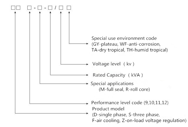 2500KVA หม้อแปลงไฟฟ้าชนิดน้ำมัน 3 เฟสแช่เย็น 1
